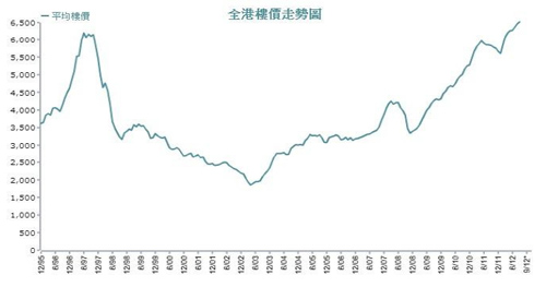 central_index